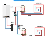 地暖挤塑板（xps）的作用都有哪些?