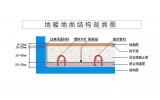 江苏绿立方挤塑板XPS的性能特点