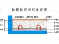 江苏绿立方挤塑板XPS的性能特点