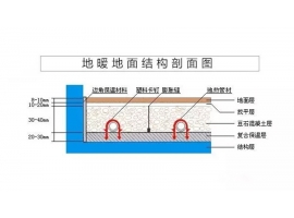 江苏绿立方挤塑板XPS的性能特点